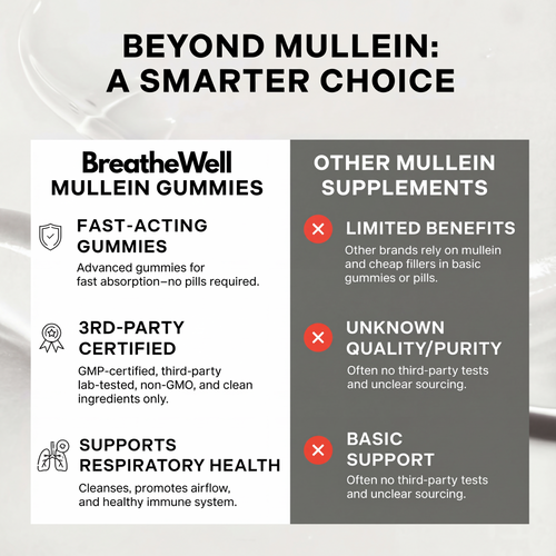 Mullein Gummies For Lung Detox